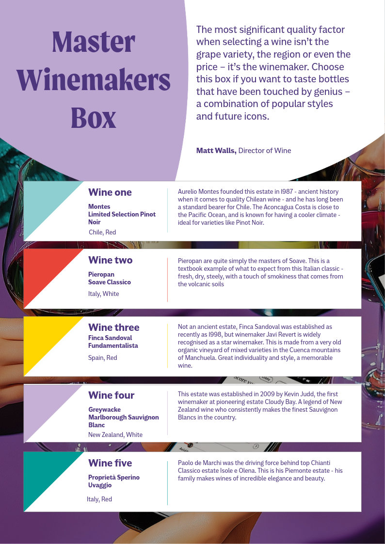 Master Wine Makers - 2 PLAYER SIZE