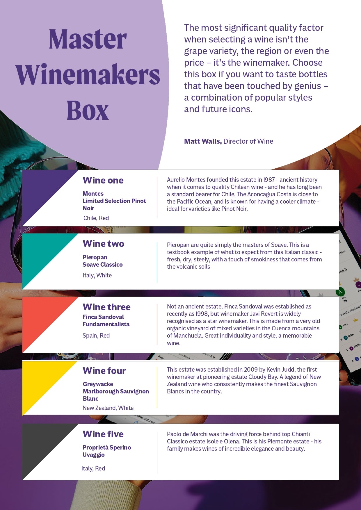 Master Wine Makers Box